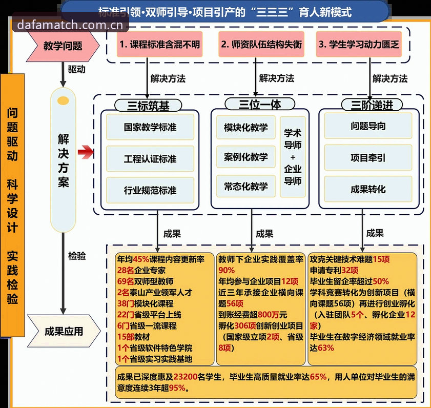 大发地址预测分析必备：如何从海量数据中挖掘赛事规律？